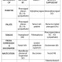 rules_of_nerve_supply_for_muscle_groups.png