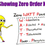 zero_order_drugs_mnemx.png